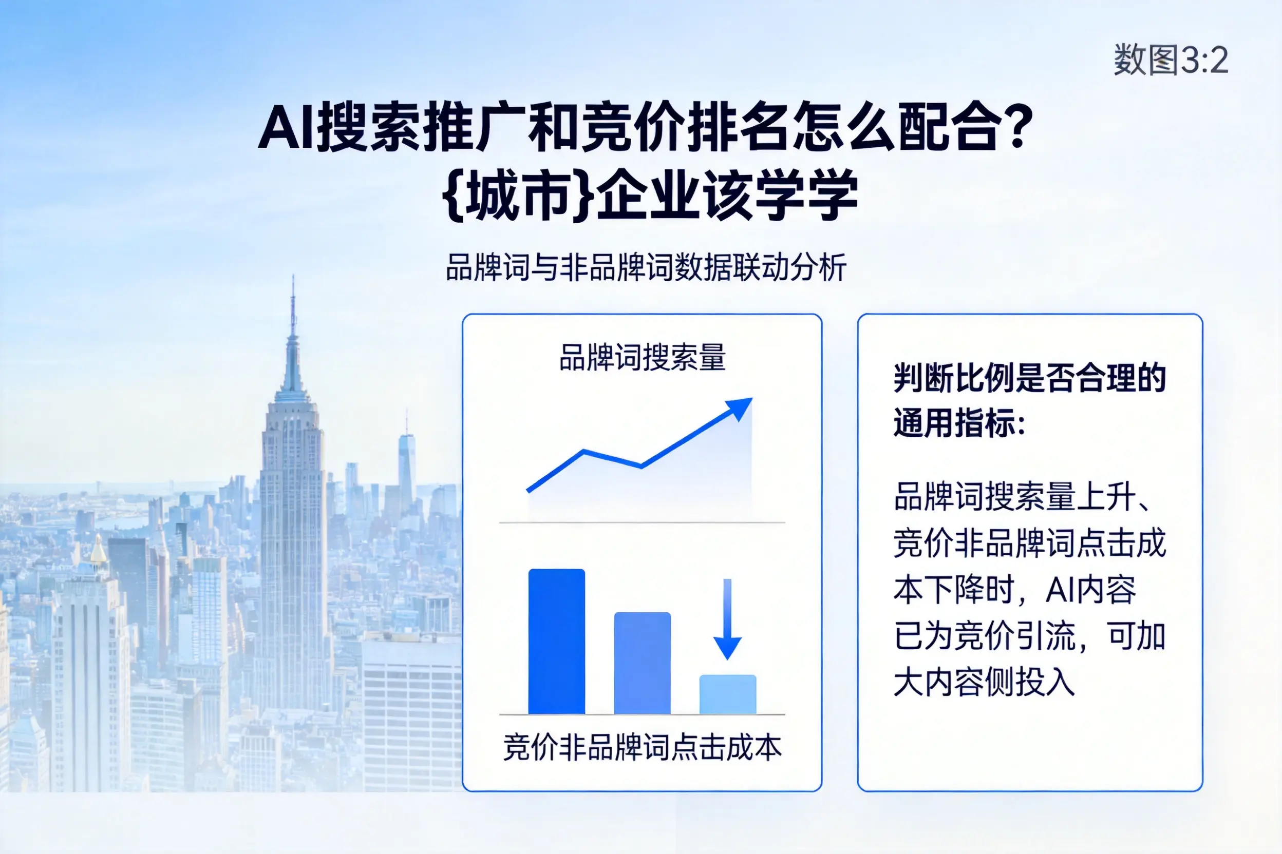 AI搜索推广和竞价排名怎么配合？可克达拉企业该学学