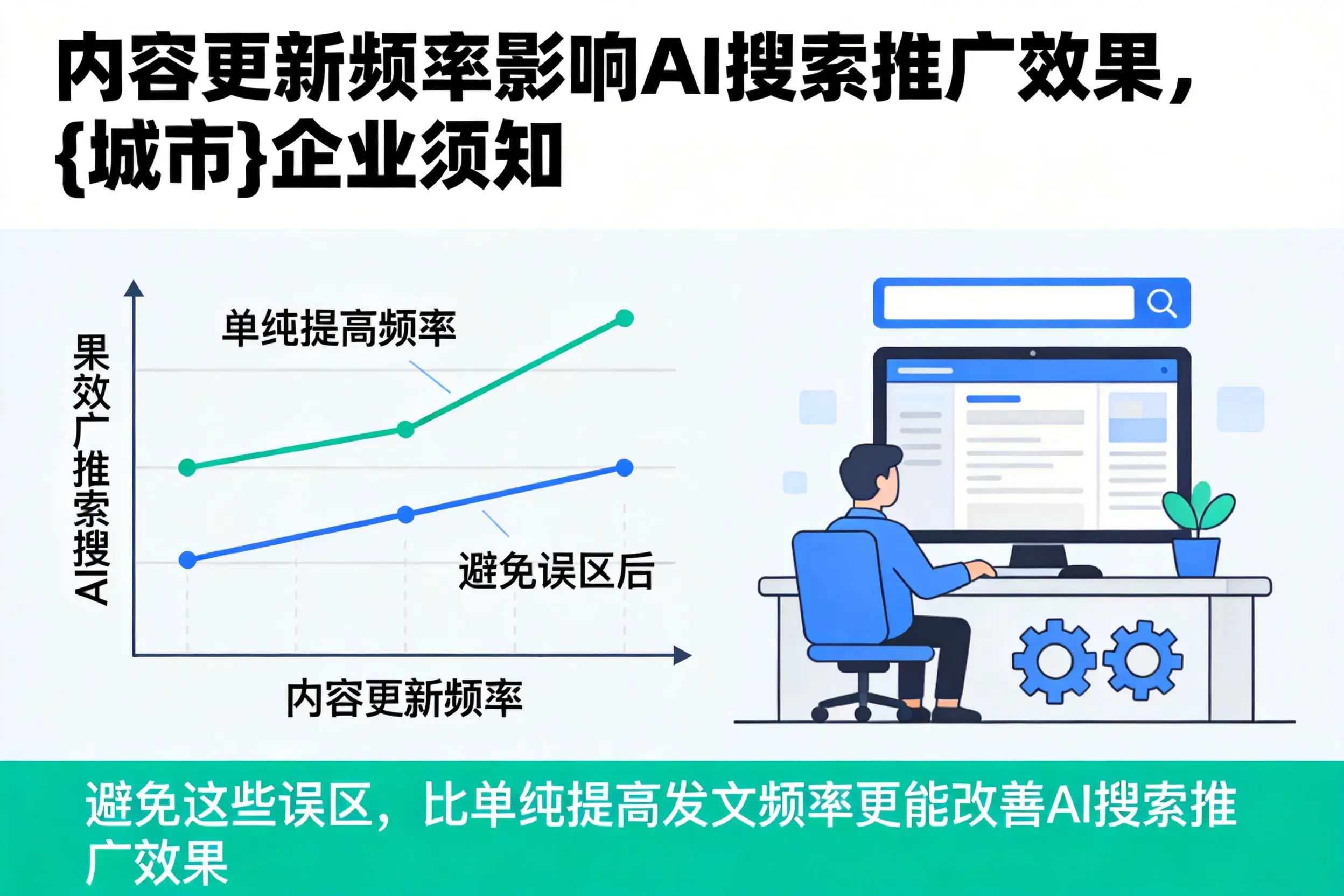内容更新频率影响AI搜索推广效果，可克达拉企业须知