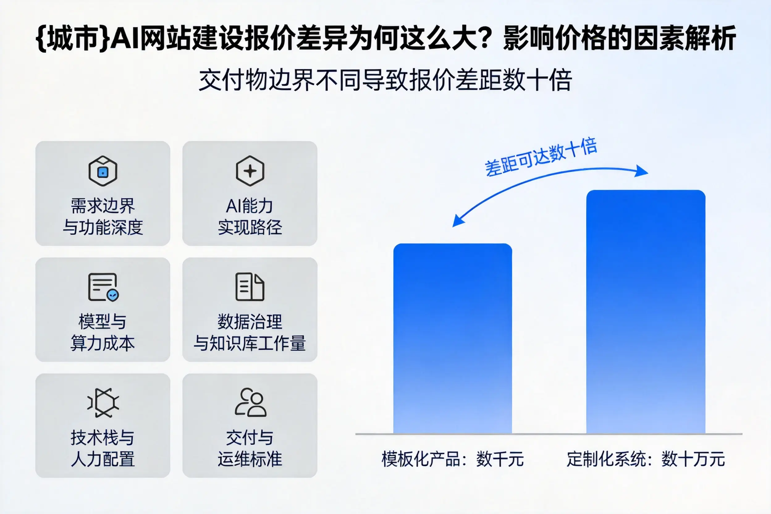 可克达拉AI网站建设报价差异为何这么大？影响价格的因素解析