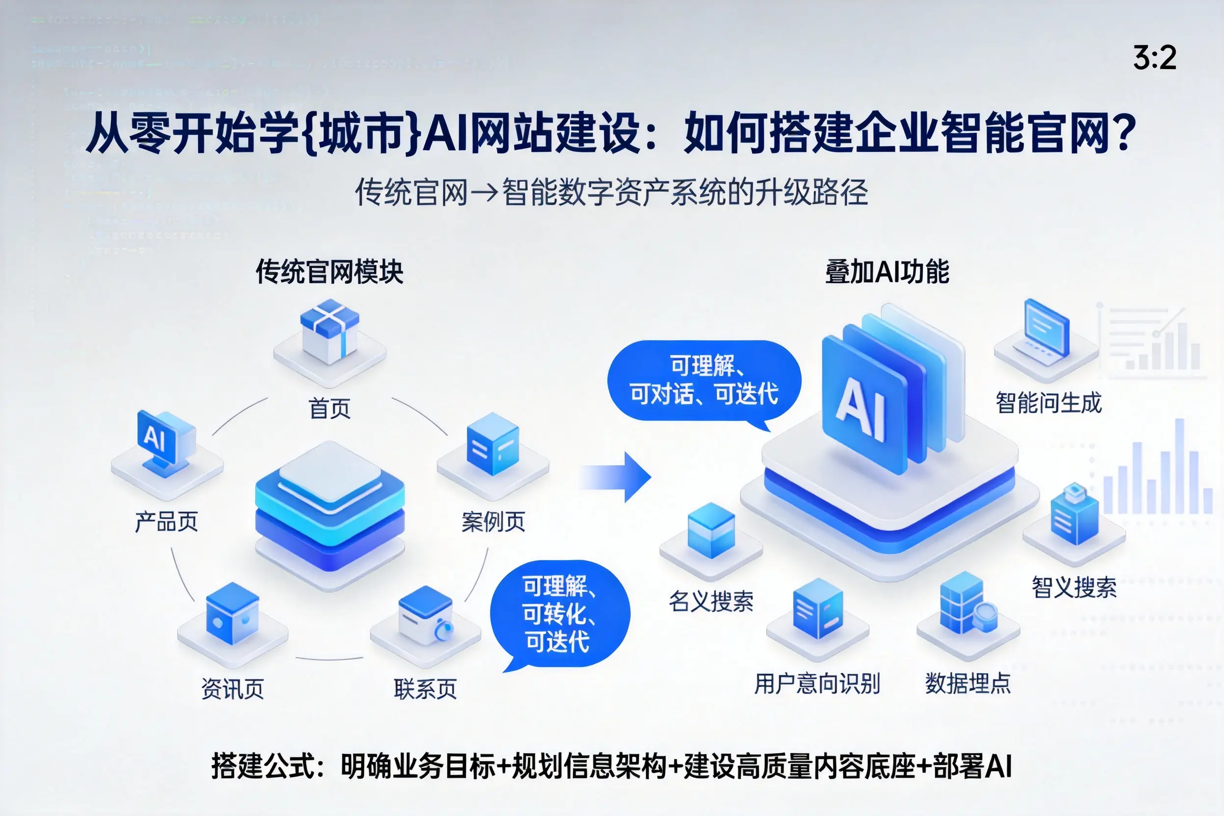 从零开始学可克达拉AI网站建设：如何搭建企业智能官网？