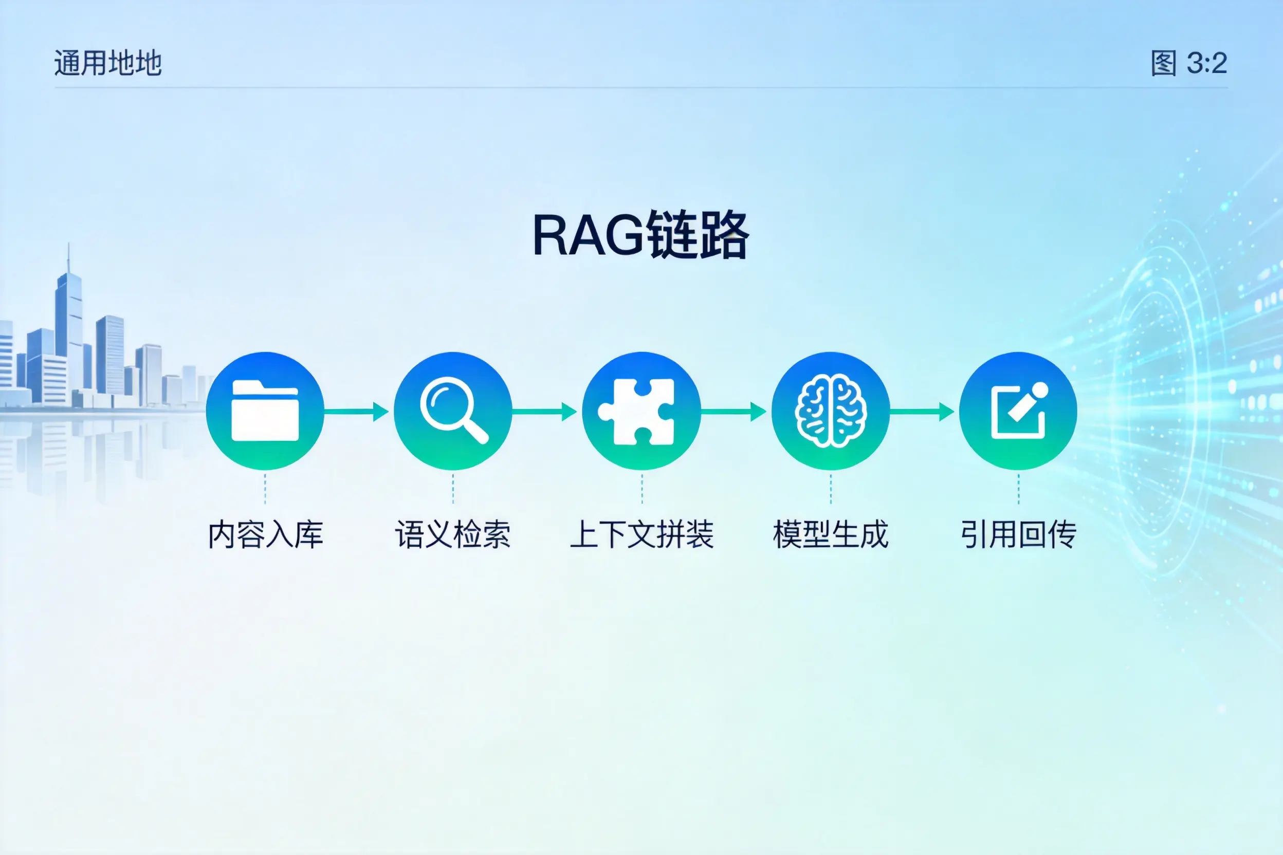 手把手教你可克达拉AI网站建设：搭建智能官网的完整教程