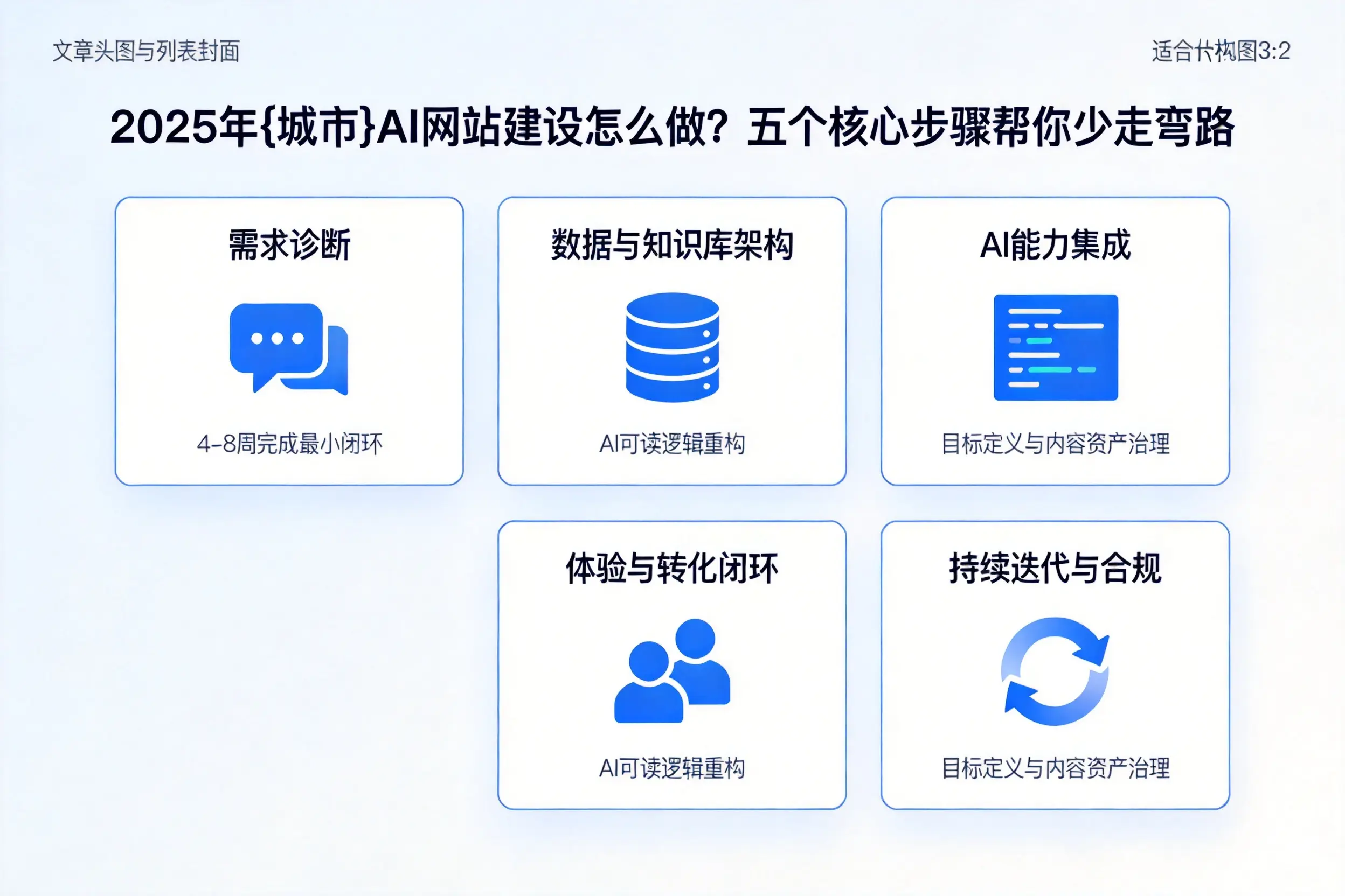 2025年可克达拉AI网站建设怎么做？五个核心步骤帮你少走弯路