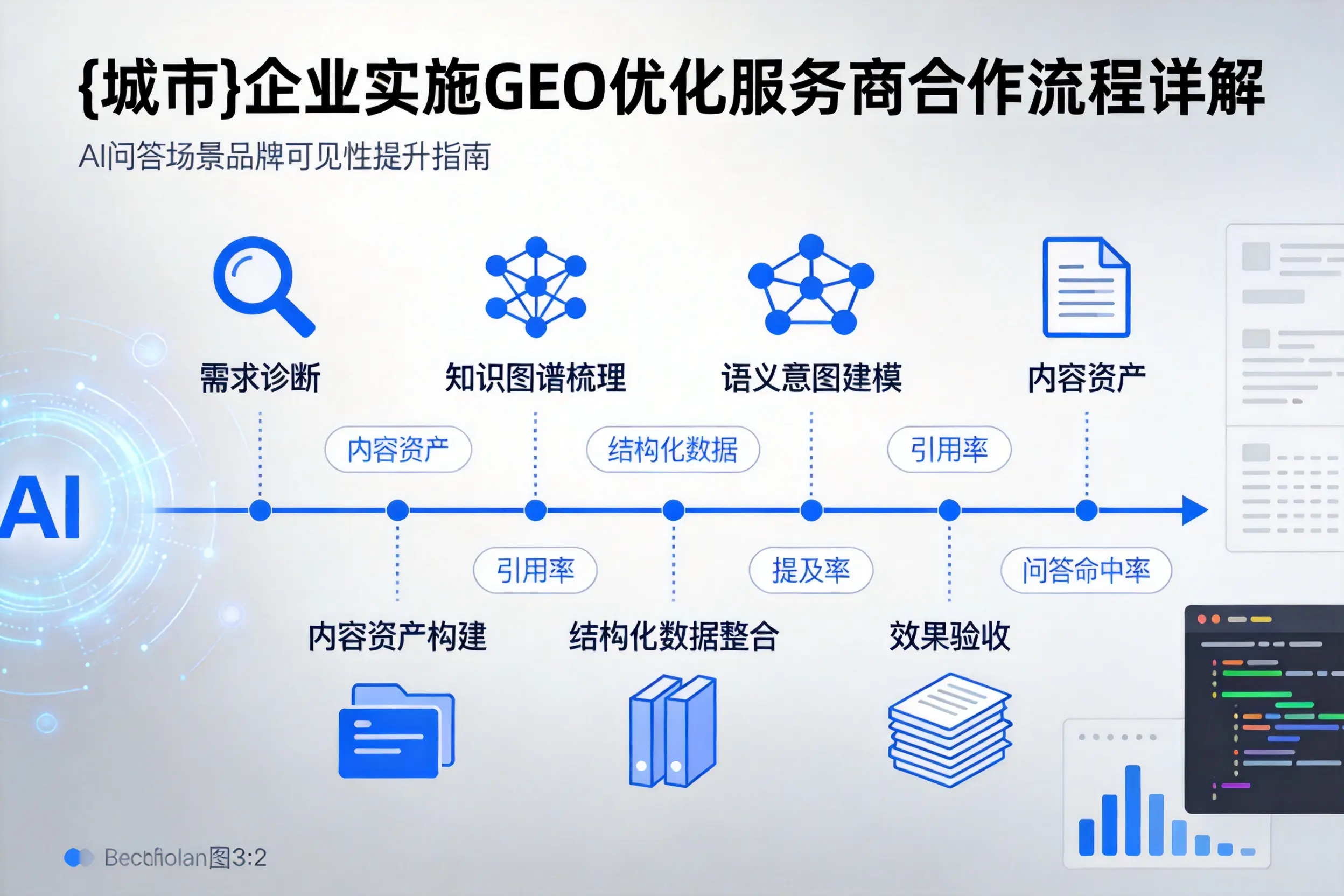 可克达拉企业实施GEO优化服务商合作流程详解
