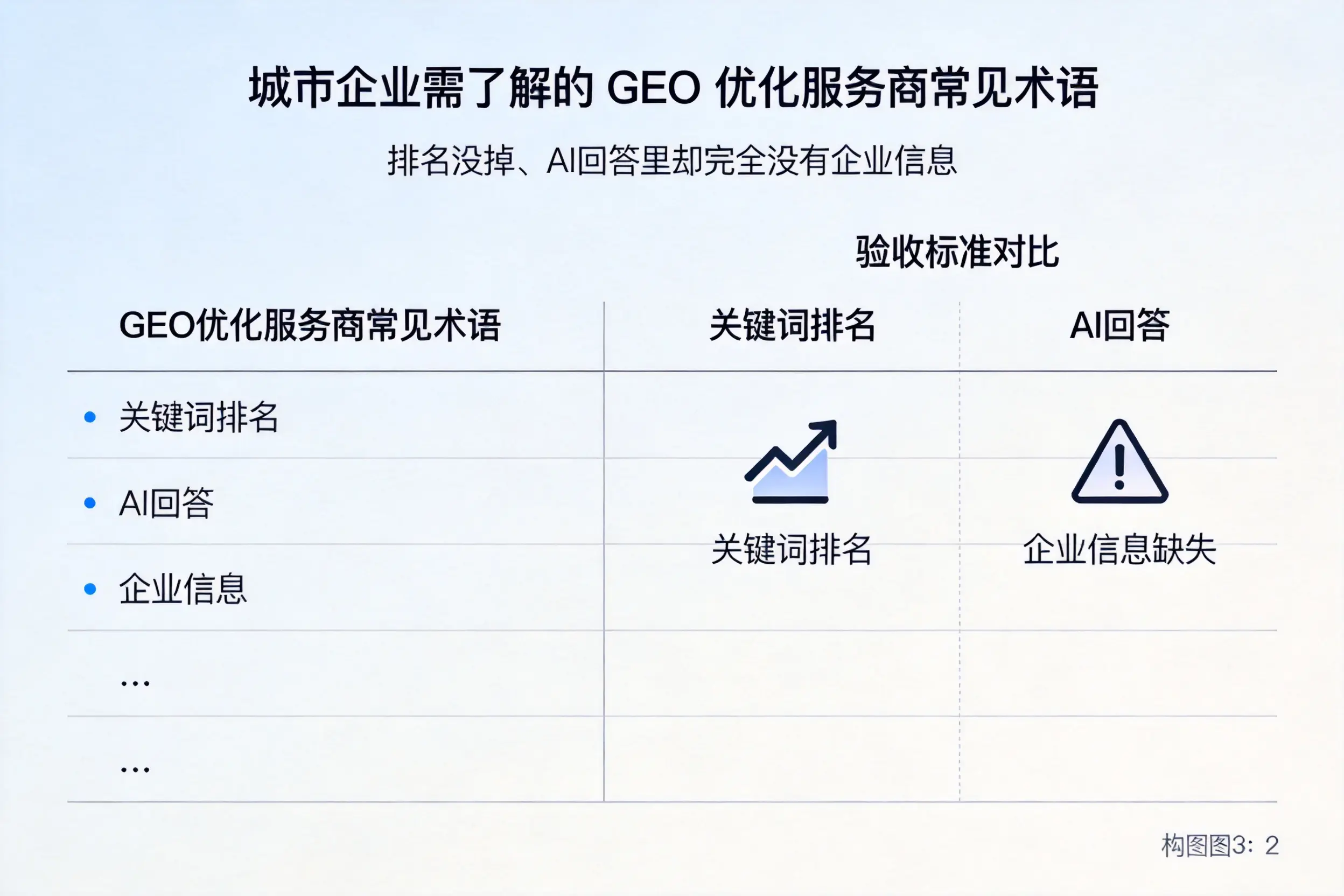 可克达拉企业需了解的GEO优化服务商常见术语