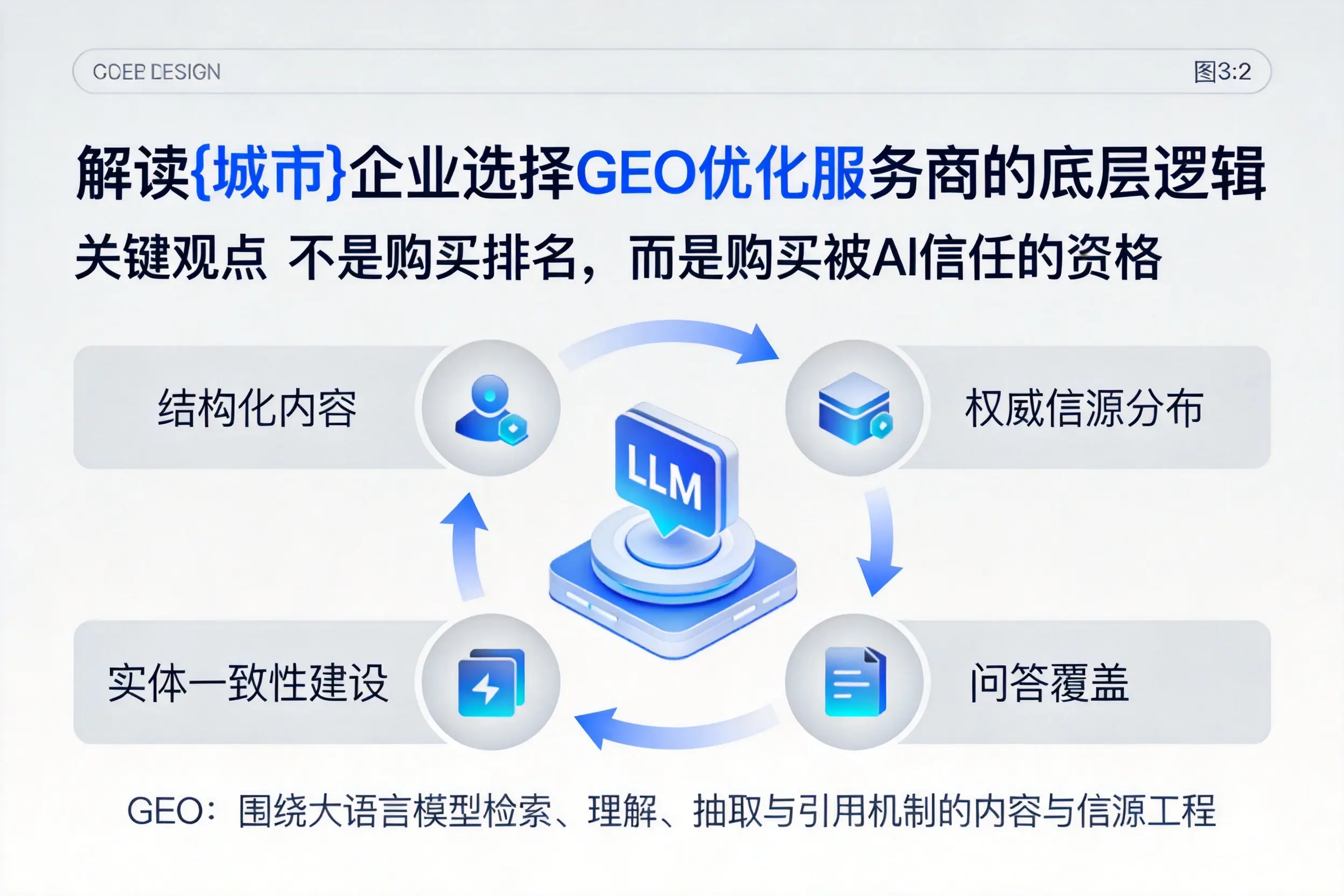 解读可克达拉企业选择GEO优化服务商的底层逻辑