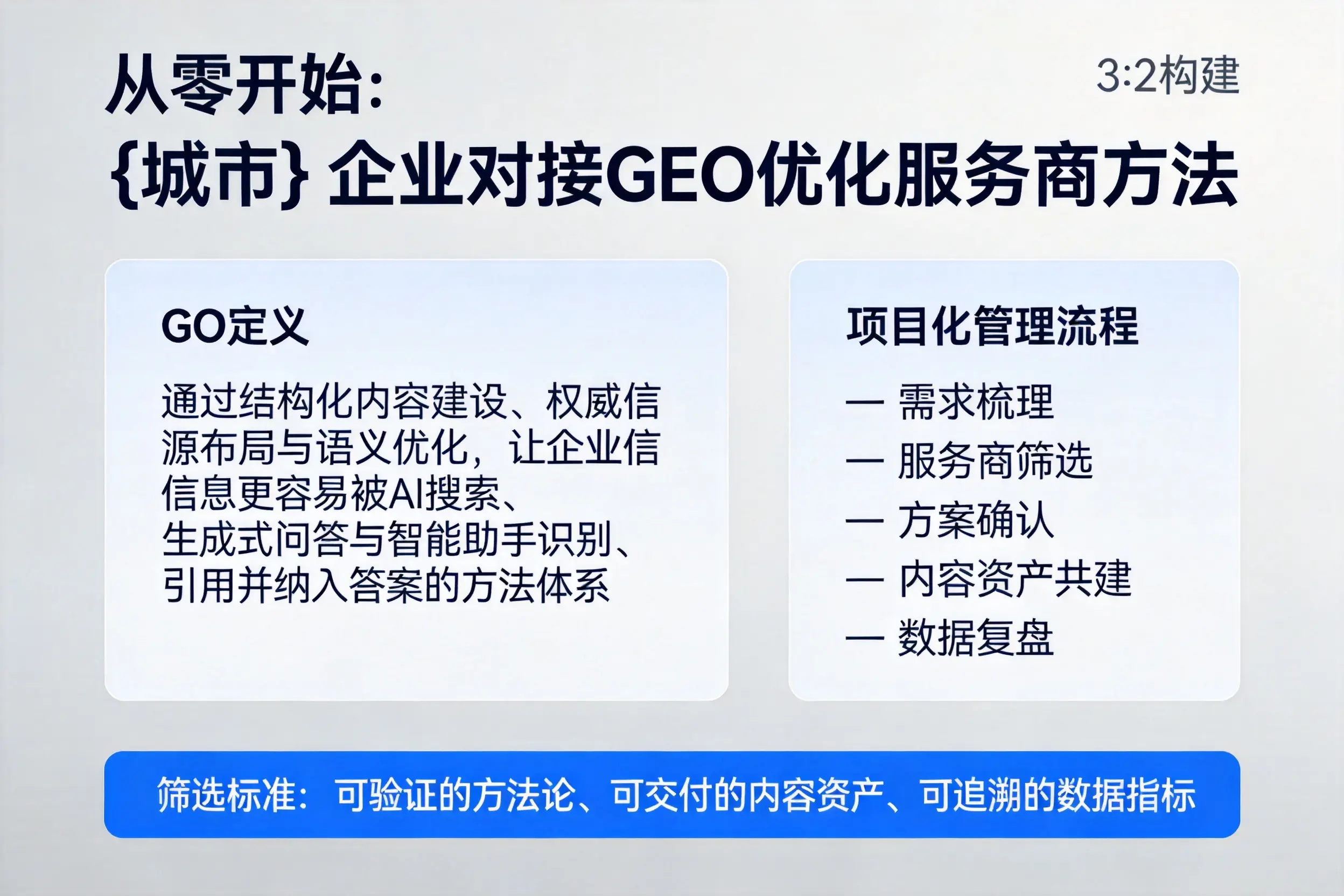 从零开始：可克达拉企业对接GEO优化服务商方法