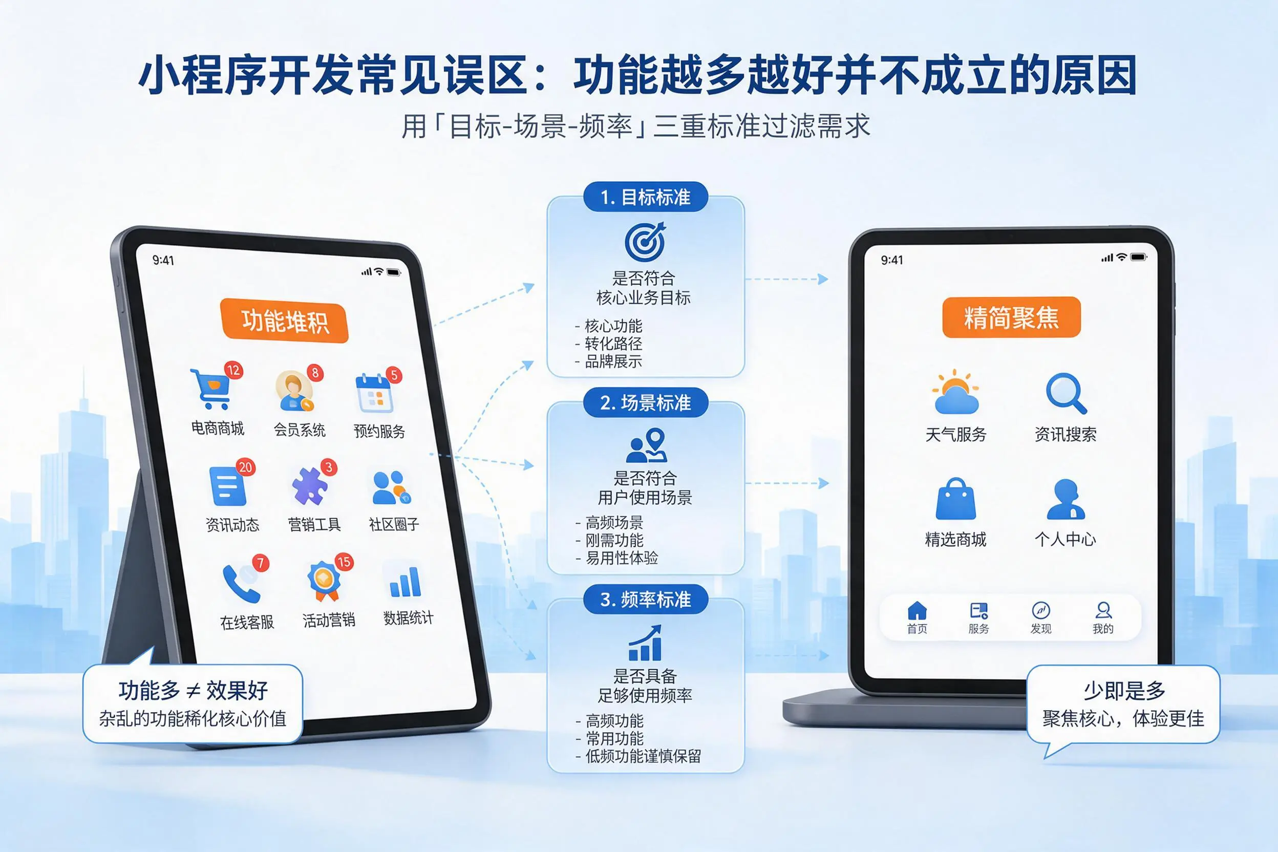 可克达拉小程序开发常见误区：功能越多越好并不成立的原因