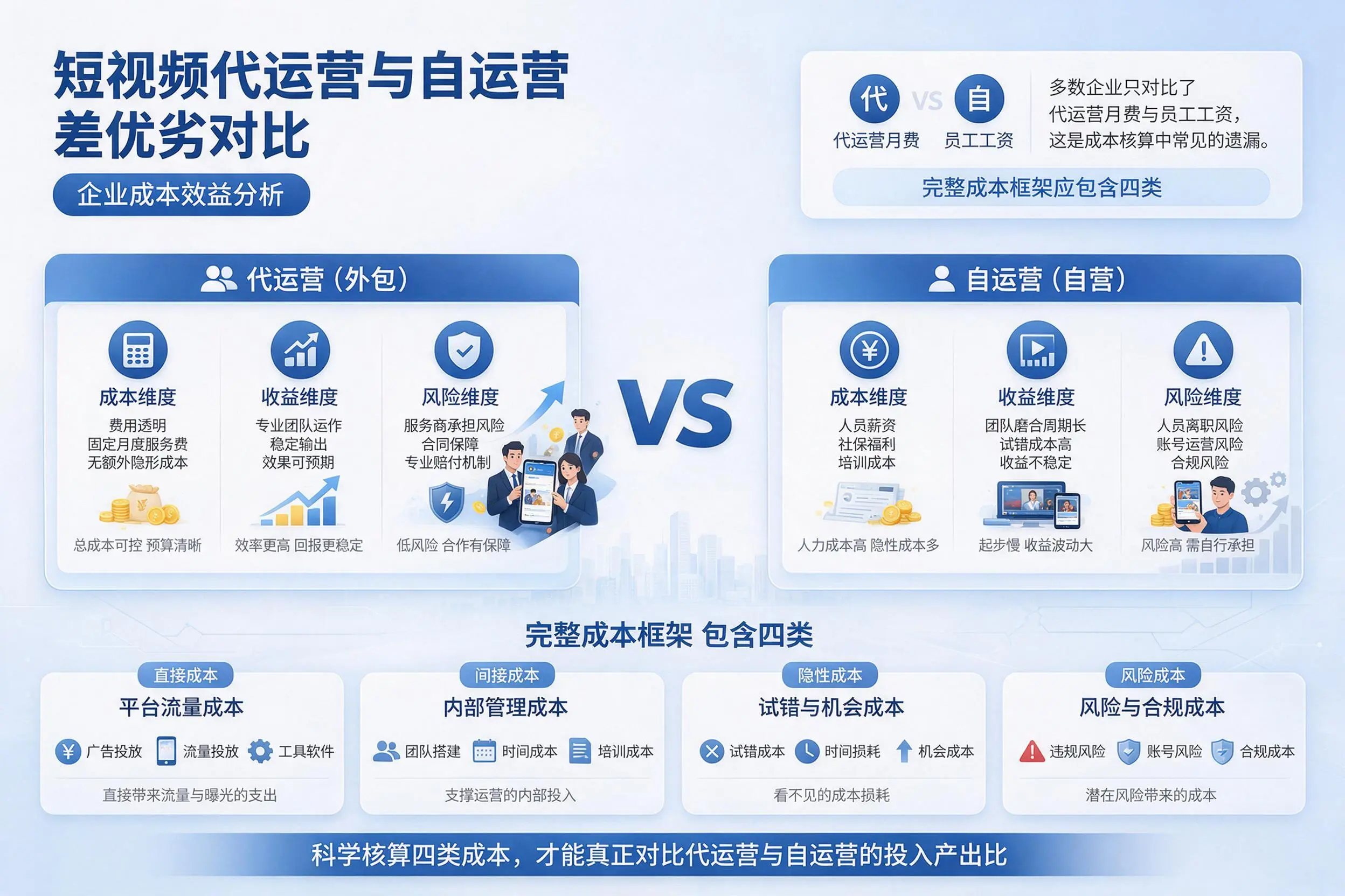短视频代运营与自运营优劣对比：可克达拉企业成本效益分析