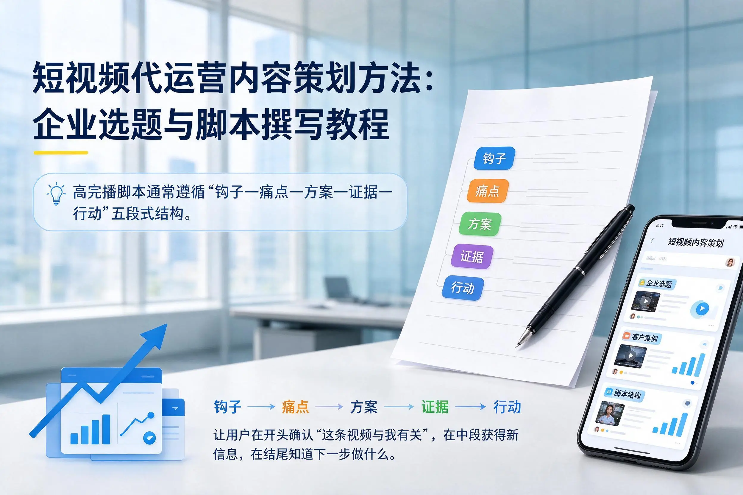 短视频代运营内容策划方法:可克达拉企业选题与脚本撰写教程