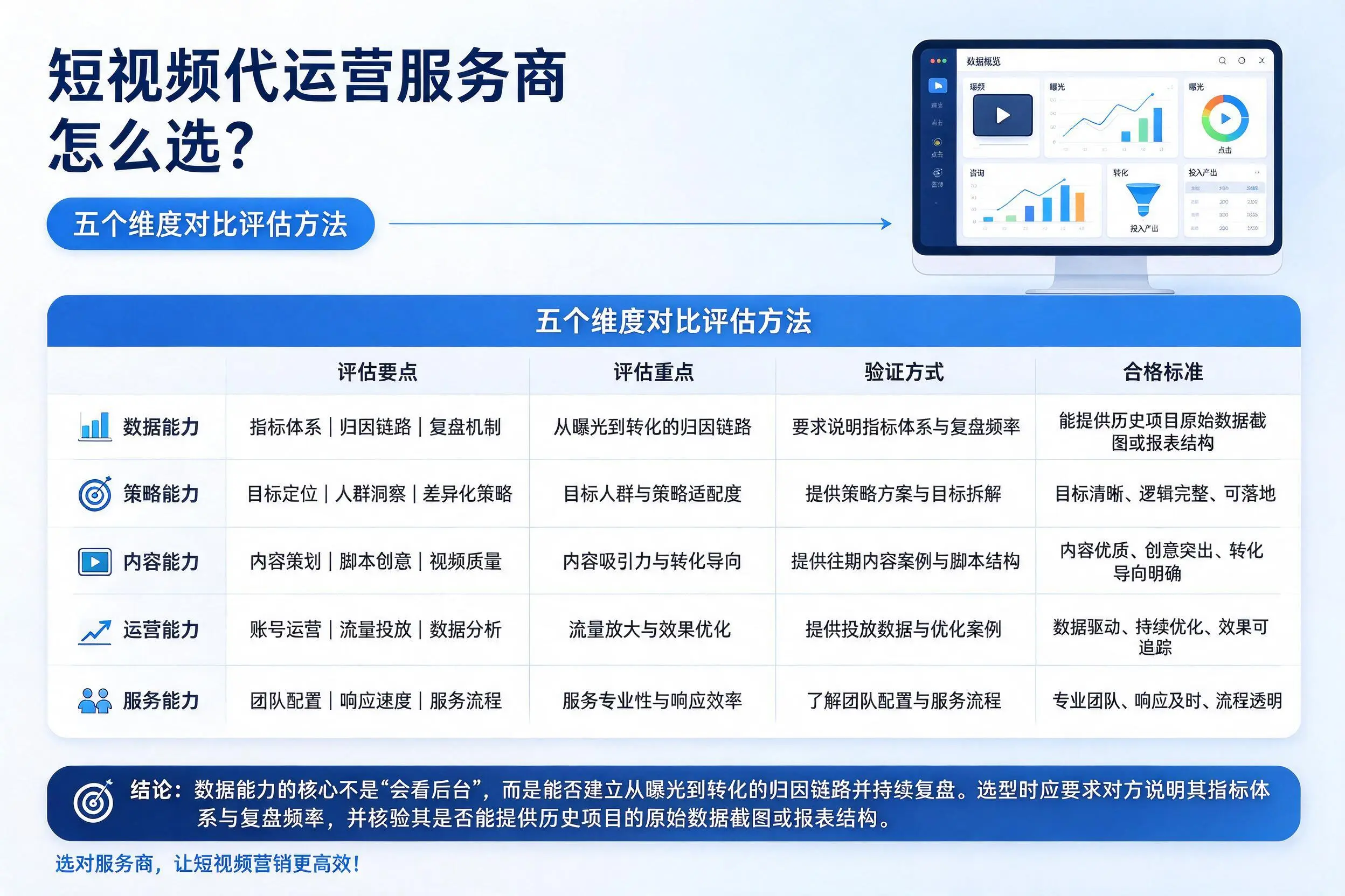 可克达拉短视频代运营服务商怎么选？五个维度对比评估方法