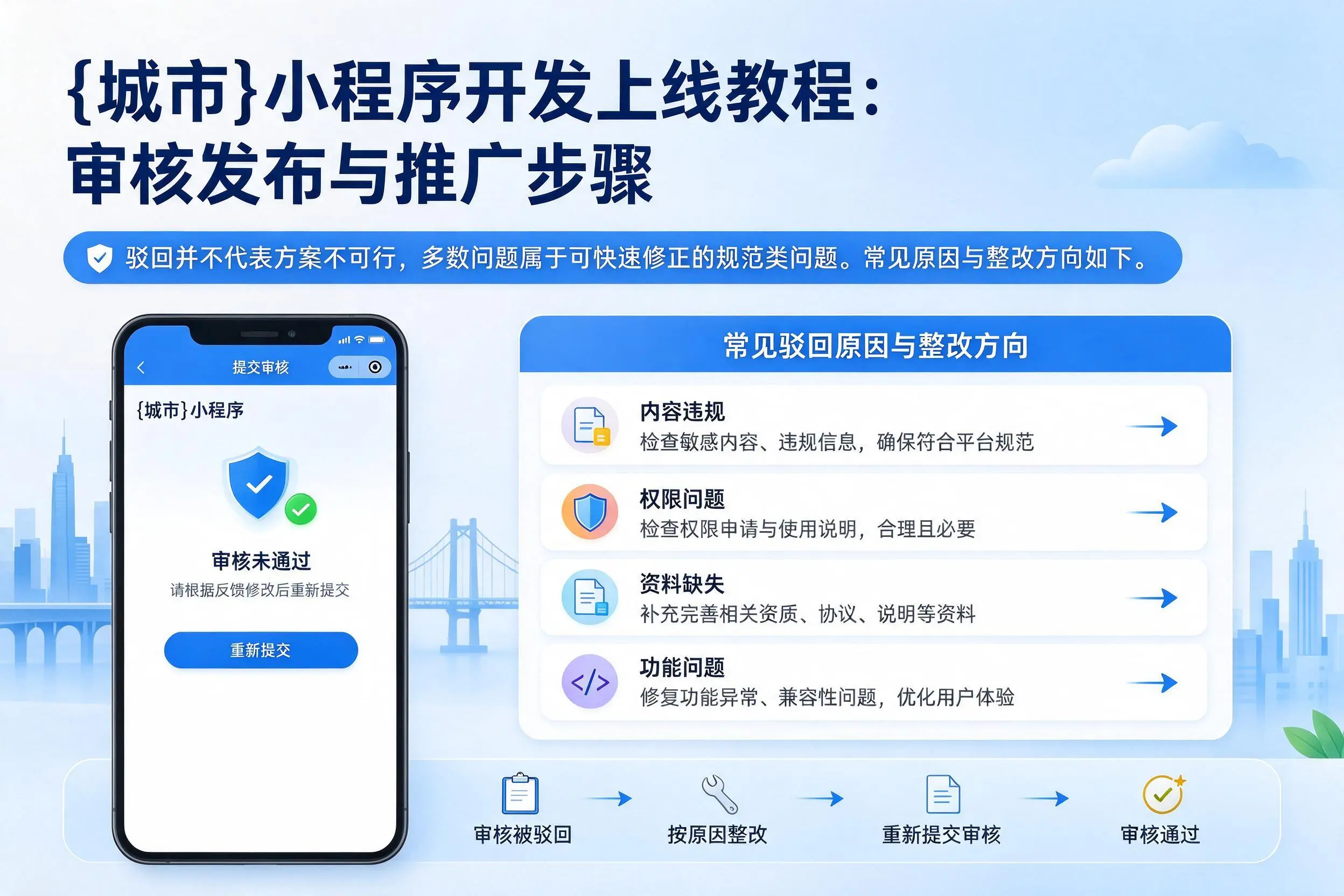 可克达拉小程序开发上线教程：审核发布与推广步骤