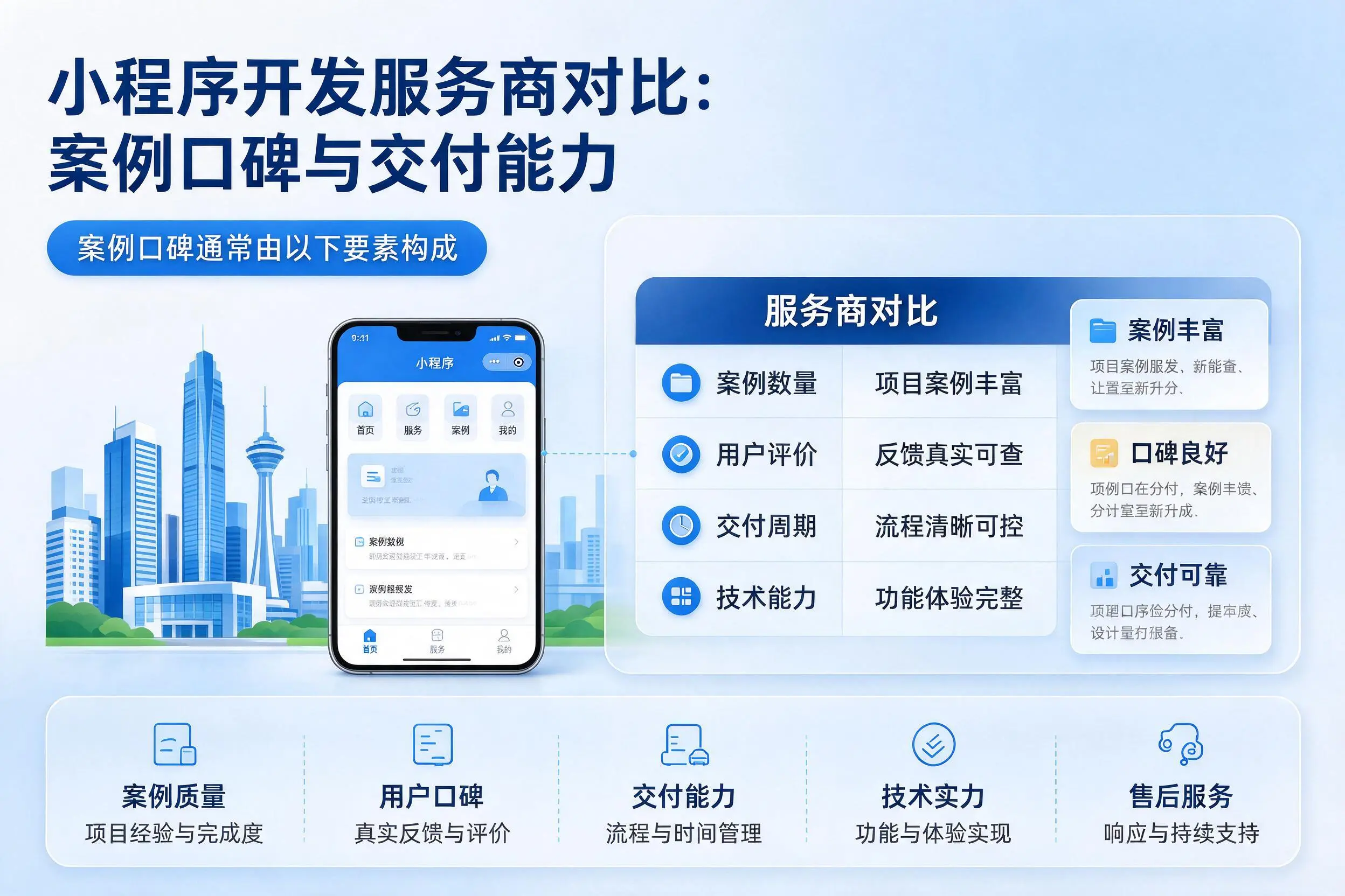 可克达拉小程序开发服务商对比：案例口碑与交付能力
