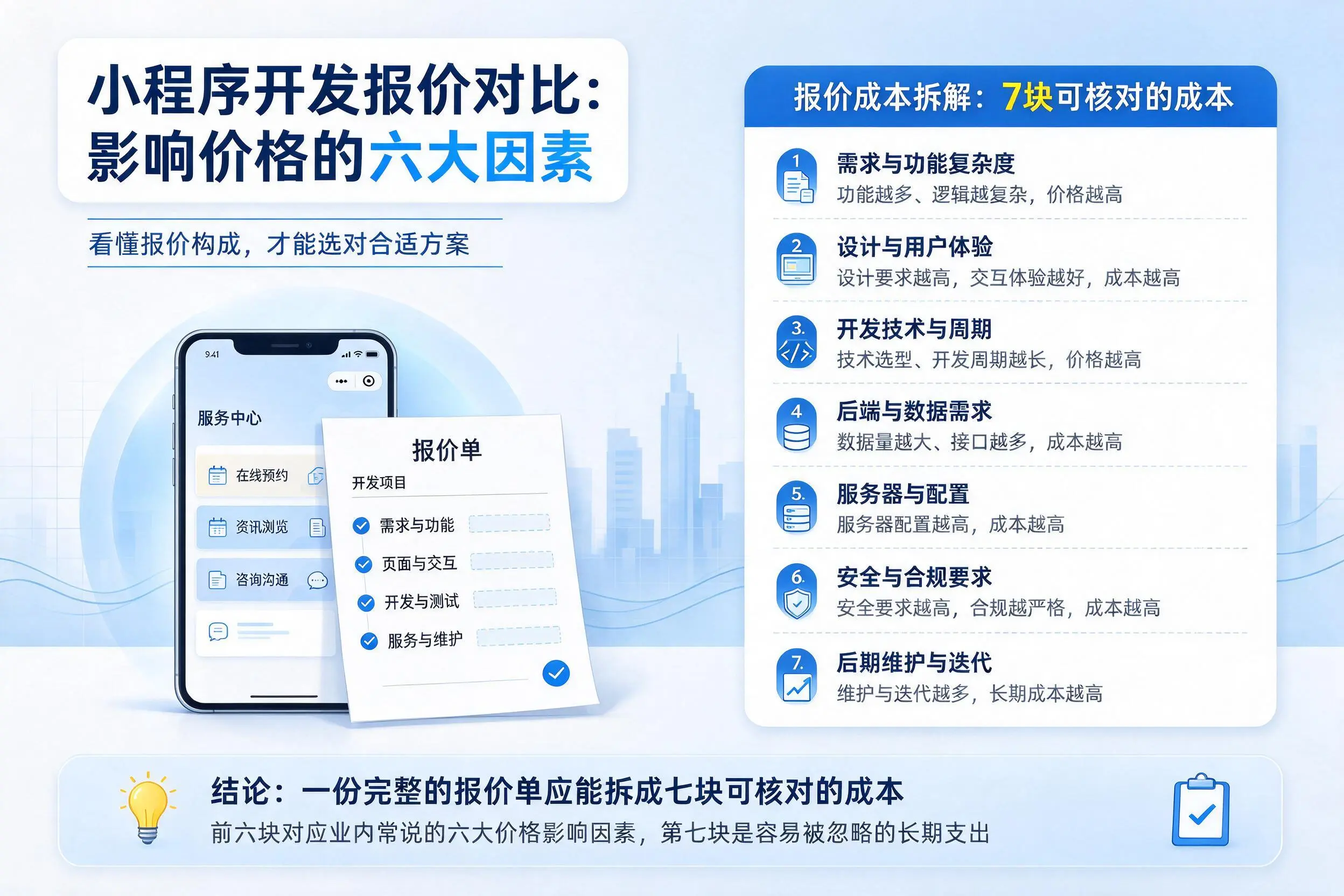 可克达拉小程序开发报价对比:影响价格的六大因素