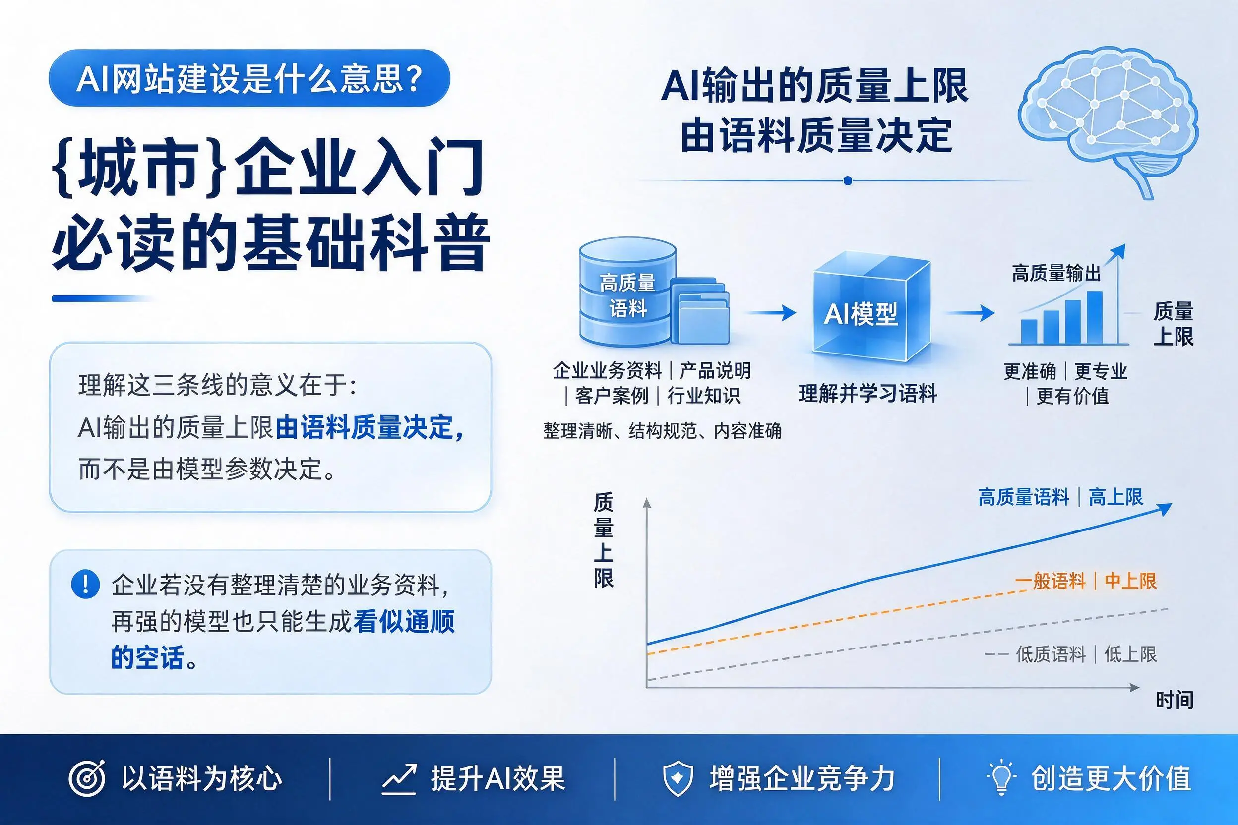 AI网站建设是什么意思?可克达拉企业入门必读的基础科普