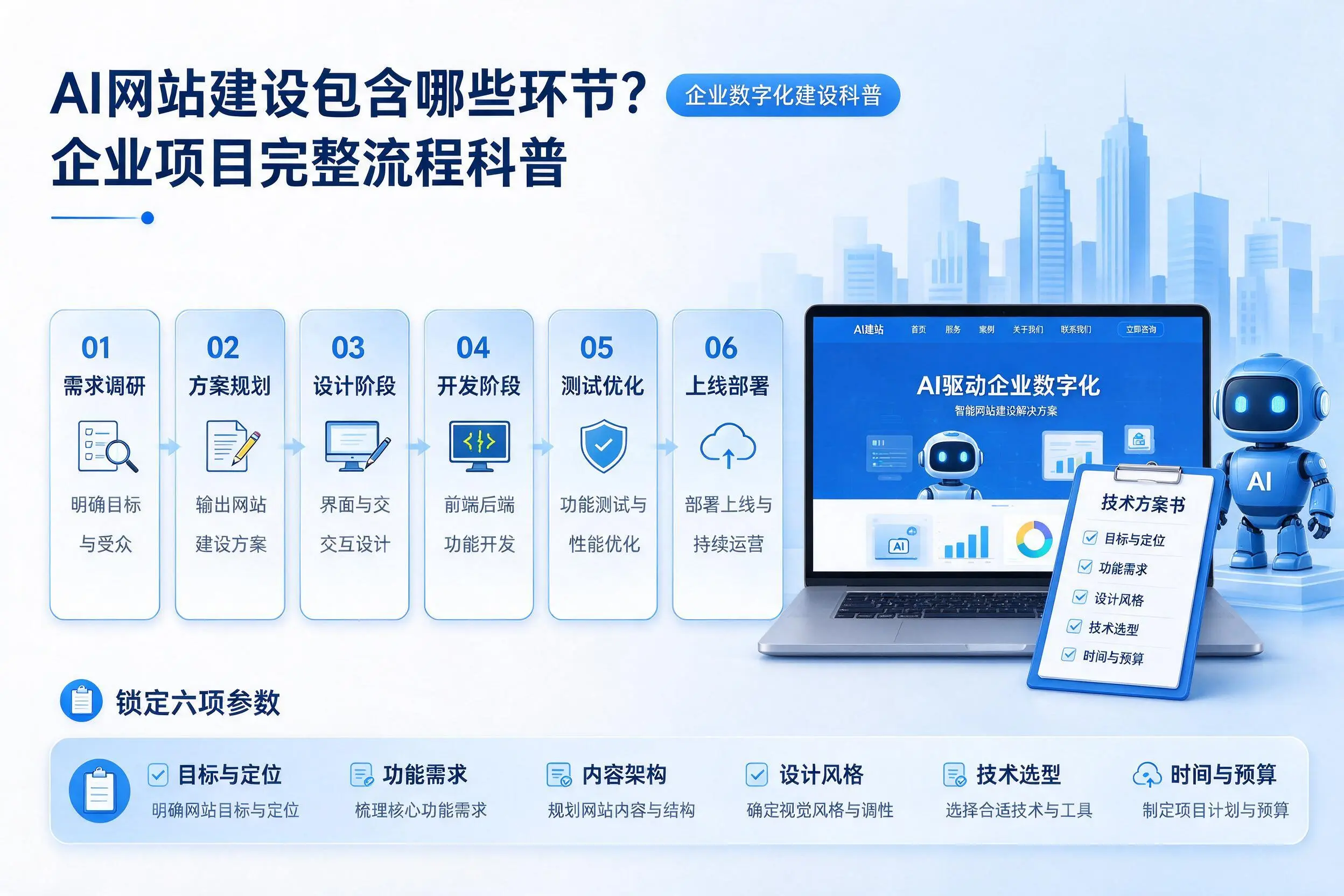 AI网站建设包含哪些环节？可克达拉企业项目完整流程科普