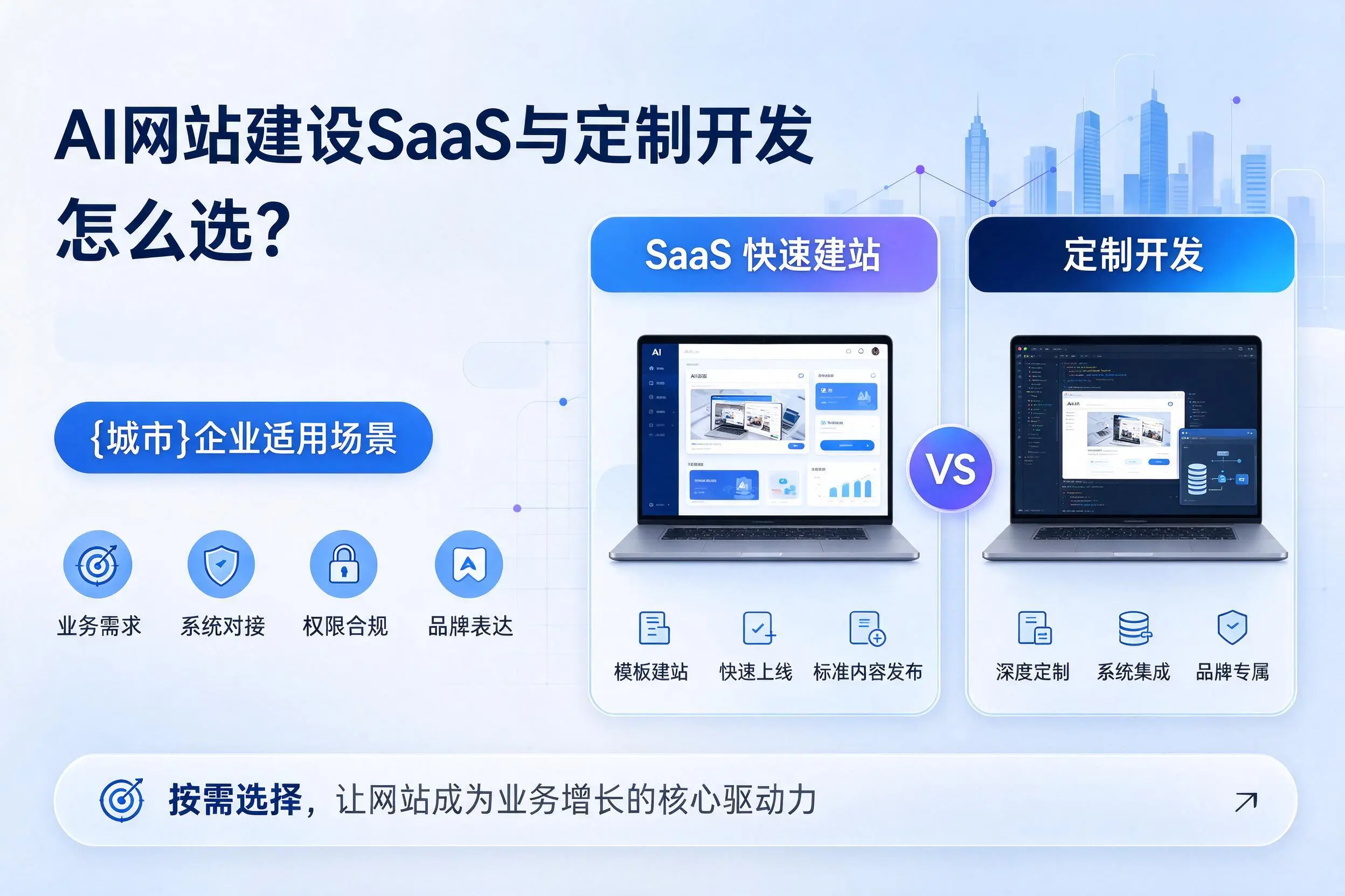 AI网站建设SaaS与定制开发怎么选？可克达拉企业适用场景